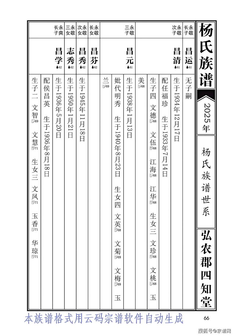 家谱软件：记录家族记忆的数字工具