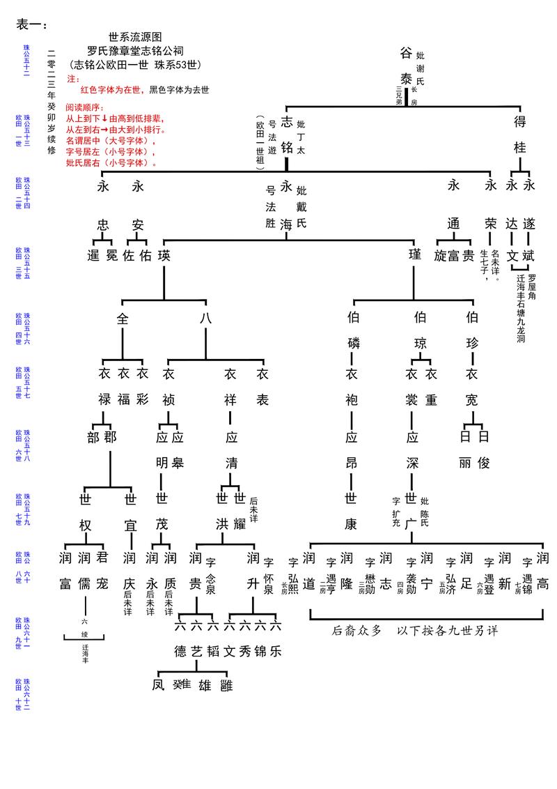 家谱制作：承前启后，家族历史的新篇章