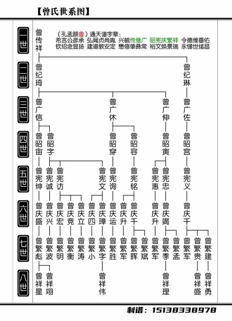 家谱制作：探索家族历史的珍贵记忆